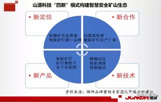 錦坤 連鎖與互聯(lián)網(wǎng)品牌營(yíng)銷專家，引領(lǐng)互聯(lián)網(wǎng)銷售新浪潮